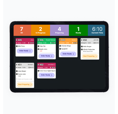 Integrations 02